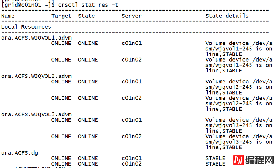 oracle12c RAC如何创建ADVM和ACFS