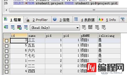 JavaWeb SQL常用语言（增删改查）