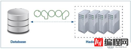 sqoop导入关系型数据库-解密Sqoop