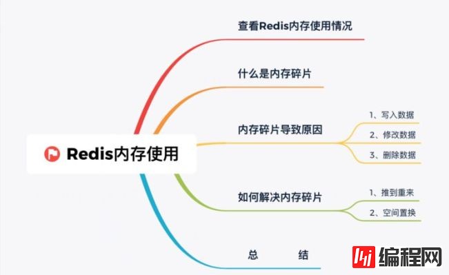 怎么正确使用Redis的内存