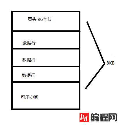 Sql Server的一些知识点定义总结