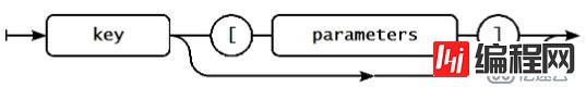 深入浅出Zabbix 3.0 -- 第六章 监控项配置与管理