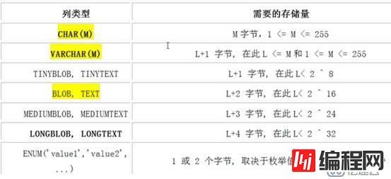 mysql常用命令-实例-史上最全