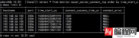 ProxySQL！像C罗一样的强大！