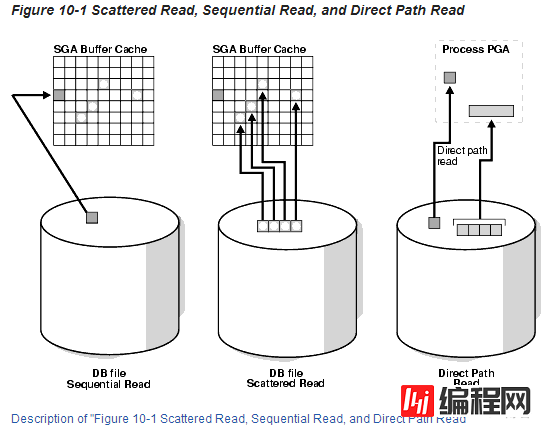 db file scattered read