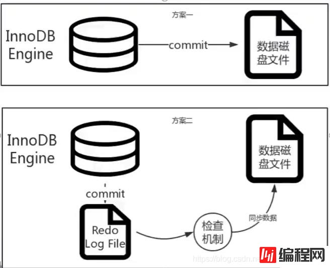 MySQL日志模块的简介