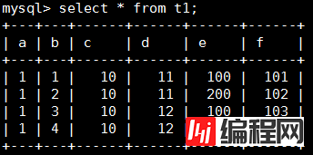 MySQL统计信息的示例分析