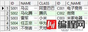 数据库将两张表进行横向连接（拼接成一张表的形式显示）