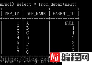 设计MySQL数据库常常会遇到的问题