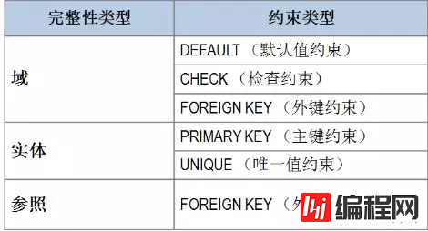 深入浅析MySQL从删库到跑路_高级（一）——数据完整性