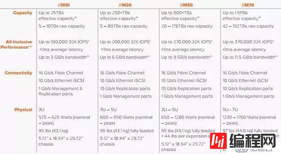 EMC、Pure和NetApp推新品，NAS闪存场景在哪里