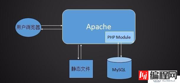 Linux 学习总结（三十）lamp之mysql安装