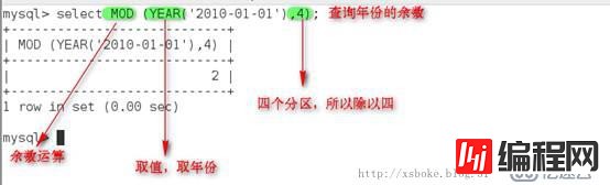 MySQL性能优化及分区、分表的详细步骤