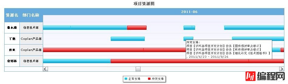 Co-PLAN-协同计划盘口架设平台