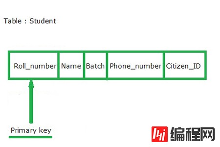 Mysql主键和唯一键的区别点总结