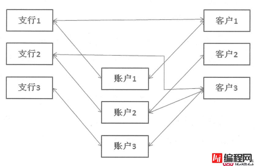 SQL Server数据库原理及部署