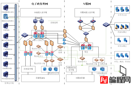 某省发改委数据安全解决方案