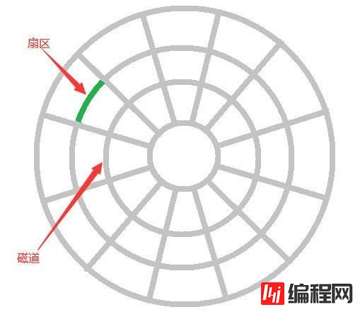 MySQL中索引提高查询效率的原因是什么