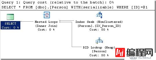 WITH (UPDLOCK,HOLDLOCK)提示与不同表类型