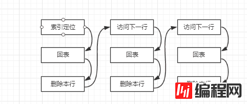 从库数据查找和参数slave_rows_search_alg