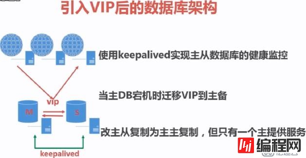 高可用keepalived实例