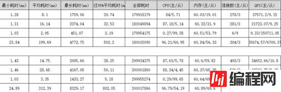 MySQL大表优化的示例分析