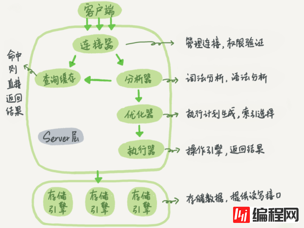 MySQL的高频面试题有哪些