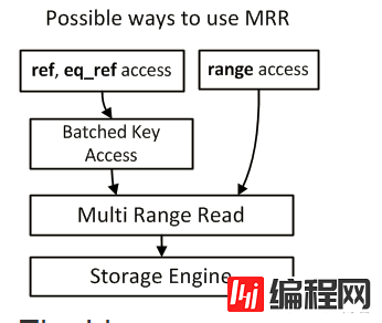 从顺序随机I/O原理来讨论MYSQL MRR NLJ BNL BKA