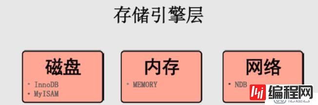 MYSQL企业级应用（二）体系结构