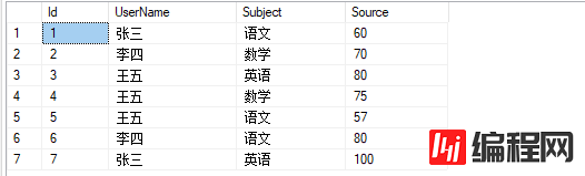 sql语句如何实现行转列