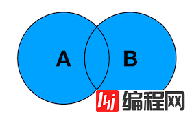 怎么在SQL语句中使用JOIN连接数据库