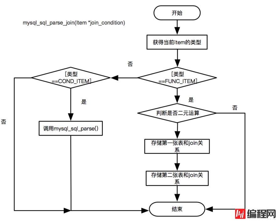 SQLAdvisor如何安装使用