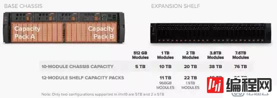 EMC、Pure和NetApp推新品，NAS闪存场景在哪里