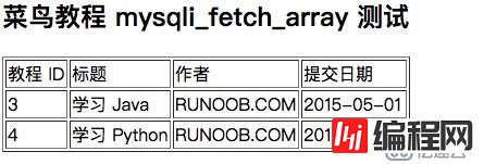 MySQL中LIKE子句的用法