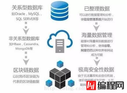 SunlightDB 2017新型区块链数据库的示例分析