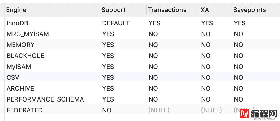 InnoDB存储引擎的原理和使用方法