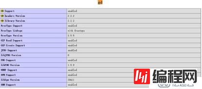 Zabbix2.4 升级到3.0