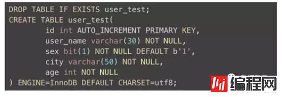 【恩墨学院】如何理解并正确使用MySql索引