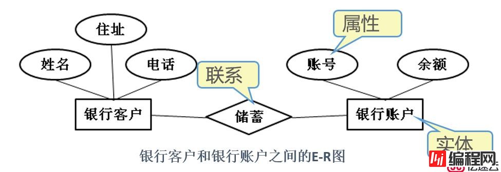 SQL Server数据库原理及部署