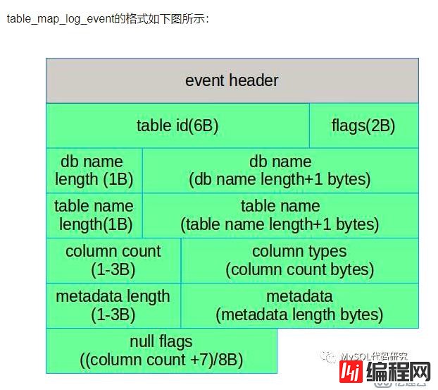 MySQL binlog event 详解