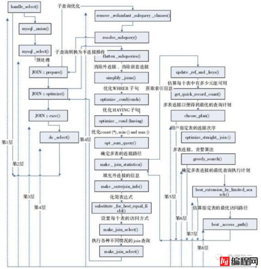 深入解析：从源码窥探MySQL优化器