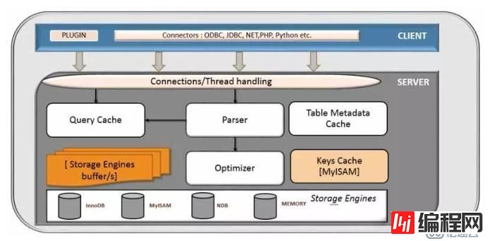 深入理解 MySQL ——锁、事务与并发控制