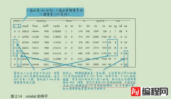 MySQL中如何优化CPU消耗过大问题