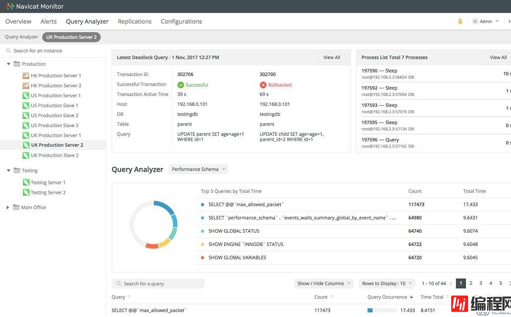 Navicat使用教程：使用Navicat Query Analyzer优化查询性能（第1部分）