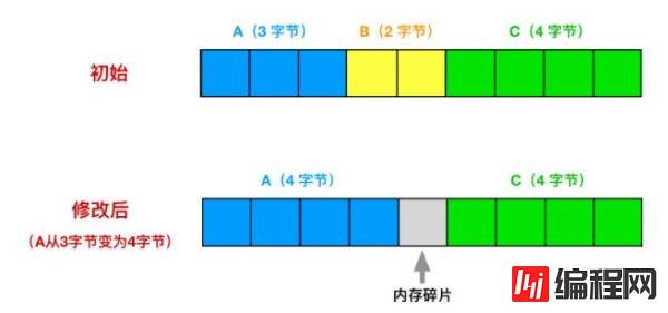 怎么正确使用Redis的内存