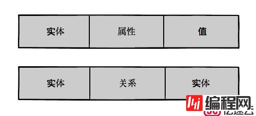 使用图数据库 Nebula Graph 数据导入快速体验知识