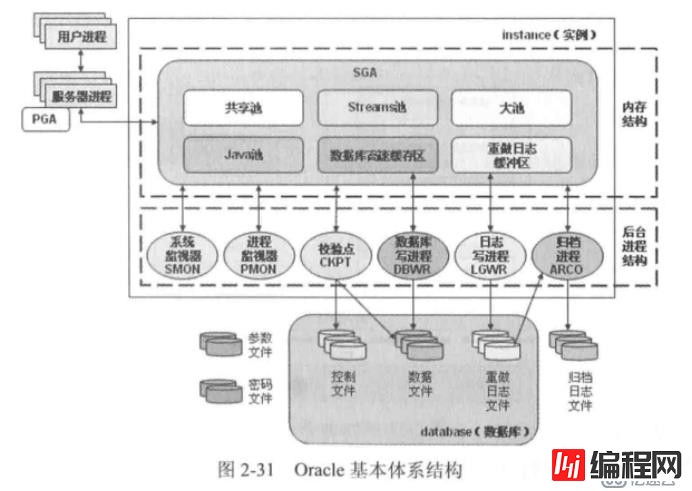 详细讲解在CentOS 7上安装oracle 12c(内含软件包)