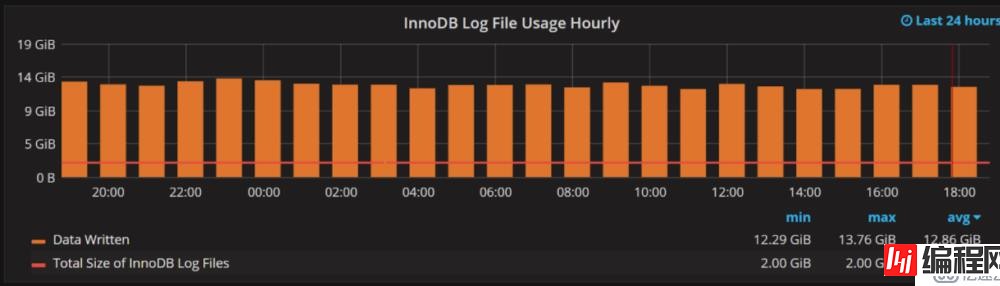 如何设置innodb_log_file_size