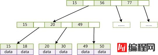 MYSQL_多版本并发控制、存储引擎、索引的示例