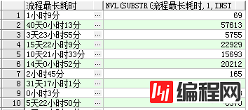 Oracle_SQL部分_时间转换(案例一)